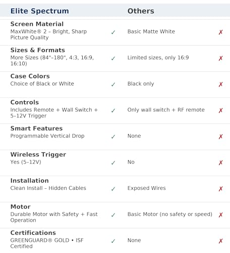 Image of Motorized Projector Screen Elite Screens Spectrum Swift-RC1 Remote Kit, 100-INCH Diag, Movie Home Theater Gaming 4K /8K Ultra HD Ready, ELECTRIC100H2