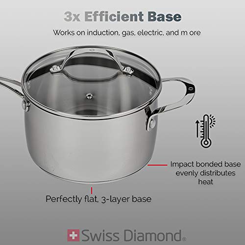 Stainless Steel Saucepan with Lid – Sauce/Cooking Pot for Induction, Gas, and Other Stoves – Oven-, Dishwasher-Safe, Mirror Finish Cookware by Swiss Diamond (2.6 Qt.) 5 Gallery Image