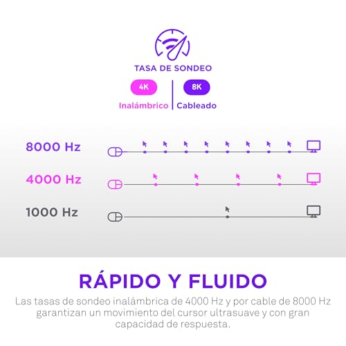 NZXT Lift Elite ratón inalámbrico Gaming – Ultraligero 57 g. – Frecuencia de sondeo 4K/8K, interruptores ópticos, Sensor óptico de 26K dpi – Larga duración de la batería – Negro - imagen 7