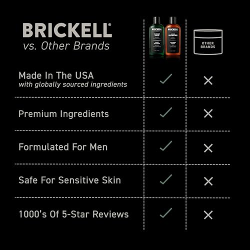 Brickell Men's Daily Revitalizing Hair Care Routine, Shampoo and Conditioner Set For Men, With Pro-Vitamin B5, Aloe, and Tea Tree Oil, Strength and Volume Enhancing Conditioner, Gift Set