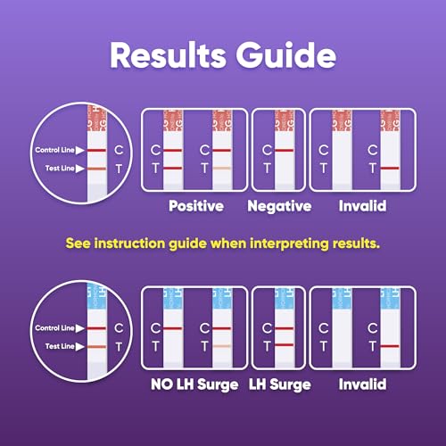 HORMONELife Ovulation Test Strips and Pregnancy Test Strips Kit – Accurate LH & HCG Tests for Fertility Tracking and Early Detection (50hCG + 100LH)