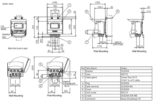 HORIBA HO-200 ORP Meter (Oxygen Reduction Potential) 4-20mA 4-Wire Transmitter IP65 Weatherproof in Field