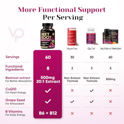 Venture Pal 8-in-1 Beet Root Capsules