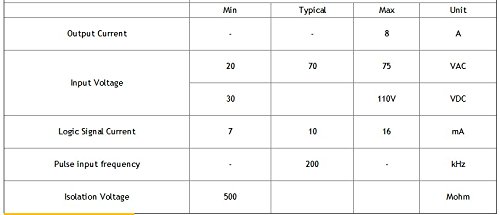 GOWE CNC Stepper Kits CNC Router NEMA23 3Nm Closed Loop Stepper Drive and Motor Kits DC36V HBS860H+57HBS30 Easy Servo