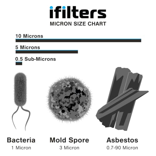 Image of iFilters CNTP-1W Countertop Water Filter with 0.5 Micron Carbon Block | CNTP-1W | White Countertop Drinking Water System | Reduces CTO, VOCs, Cysts, Pesticides, Bad Taste & Odor | White Housing