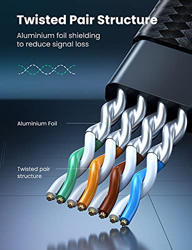 Ugreen 3Ft Bundle With 6Ft Cat 8 Ethernet Cable #TOP6