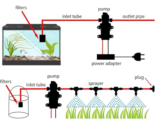 Image of Sisa 250PSI High Pressure Diaphragm Pump Double Motor 12V DC Electric Battery Operated Sprayer Water Pump Motor for Agriculture Farm Fogger Misting Spray Car Bike Wash Sanitizing Gardening