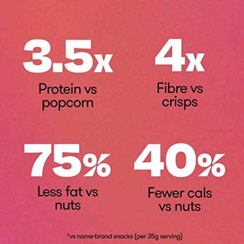 Roasted Chickpeas - Sweet Chilli