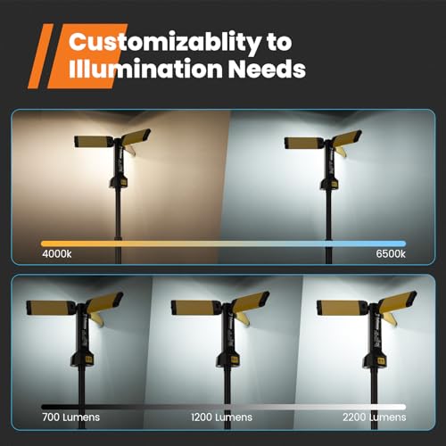 GoGonova Cordless Work Light with Triple LED Lamps,Rechargeable Work Lights with Stand, 8AH Battery, 700/1200/2200 Lumen, 4000/6500K Dimmable Led Work Light Kit with Detachable Tripod