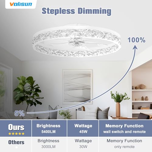 Image of VOLISUN Fandelier Ceiling Fans with Light, 23.6in Low Profile Ceiling Fan with Light and Remote, 3000K-6500K Dimmable Bladeless Ceiling Fan Flush Mount, White Modern Ceiling Fan with Light for Bedroom