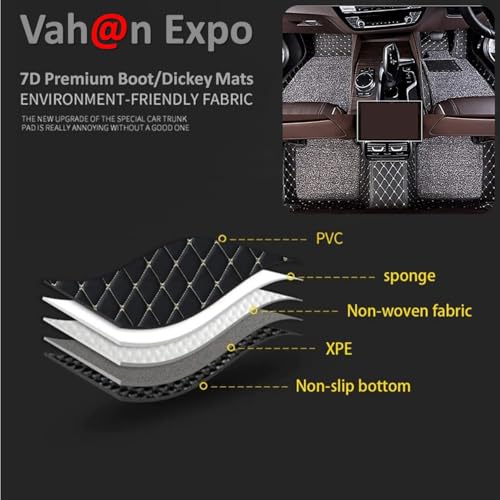 Image of Vahan Expo Premium 7D Car Mat for Mahindra BE 6 (Model: 2024-2025) || Luxury Double-Stich 7D Car Floor Mat Complete Full Set || 100% Waterproof and Washable