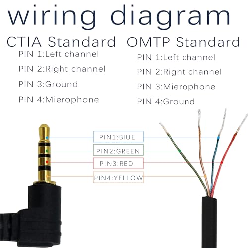Cable de audio 2.5mm 4 polos macho a cable abierto 3.3 pies miniatura 4