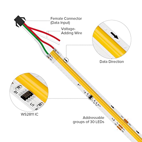 Tira LED FCOB WS2811 16.4FT Luz Blanca Natural 4000K miniatura 2