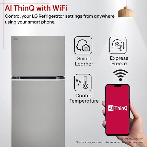 Product Variant View
