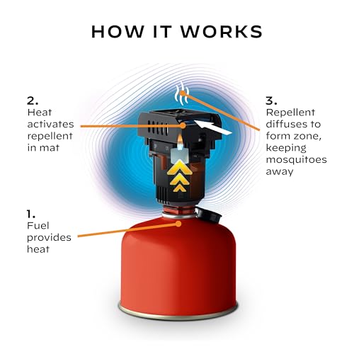 Thermacell Mosquito Backpacker Repeller, Gen 2.0 with 16 Hours of Repellent; 15 Foot Zone of Mosquito Protection; Long Lasting, Deet Free Bug Spray Alternative, Scent Free