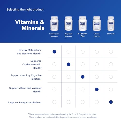 Pure Encapsulations PureGenomics B-Complex