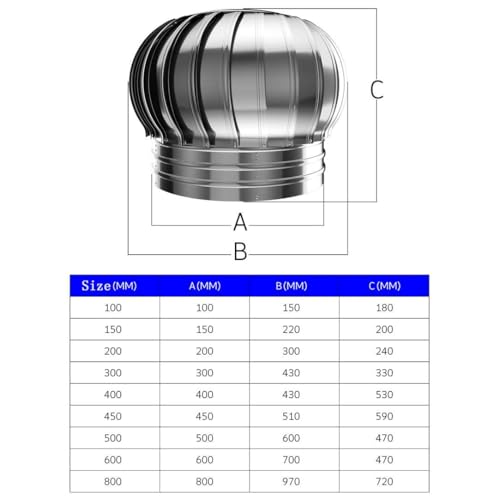 Capot de cheminée anti-refoulement et anti-oiseaux en inox - 5