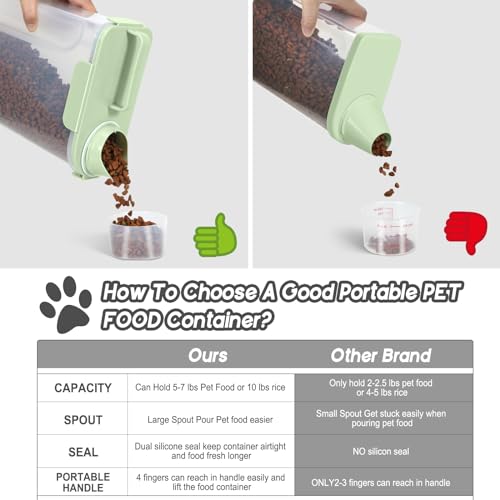 LEAWALK 5-7Lbs Dog Food Storage Container with Upgraded Large Nozzle BPA-free, 4 Snap Seals Plastic Pet Food Storage Container with Handles are Easy to Clean and Carry - Thumbnail 3