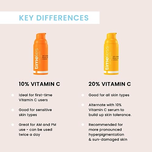 Timeless Vitamin C Plus E 10 Percent Ferulic Acid Serum Serum Unisex 1 Oz #TOP6
