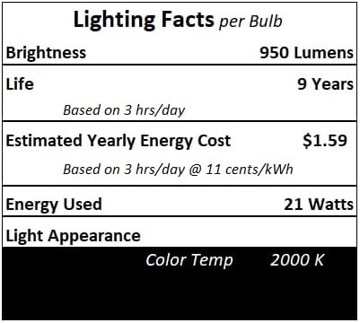 Technical Precision Replacement for International EJV-OSRAM Light Bulb