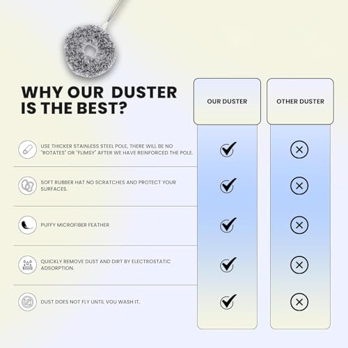 Image of 30 inch Long Handle Fan Cleaner Brush | Washable, Custom Shapable & Flexible Feather Ceiling Duster | Microfiber Dust Cleaner for Home, Kitchen, Car