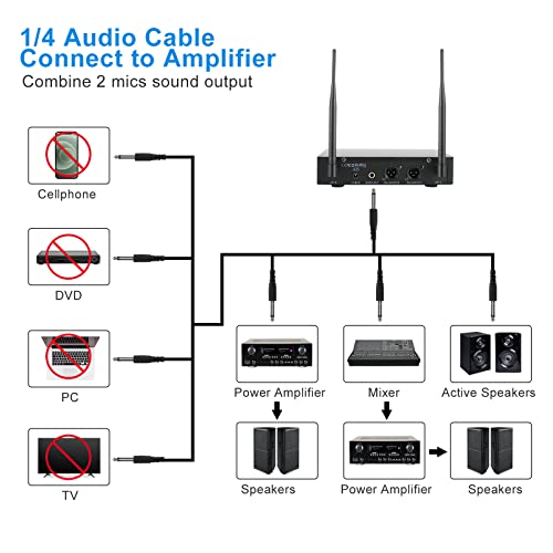 GUDEHOLO Wireless Microphone System with case, Metal UHF Dual Handheld 20 Channels Professional Cordless Mic System for Church, DJ, Karaoke,Wedding, Home KTV Set (Black) - Thumbnail 2
