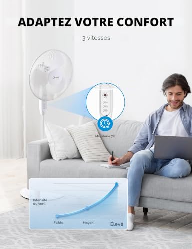 Midea MFS400M0APW0 Ventilateur sur pied 40 W - Détails techniques, échangeurs et régulation thermique