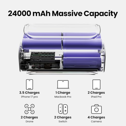 Image of Shargeek 300W Power Bank, 24000mAh Laptop Portable Charger with 140W PD3.1 USB-C& DC Output, Transparent Fast Charging Battery Pack for MacBook Pro, iPhone, Smart Display& RGB, Battery Pack