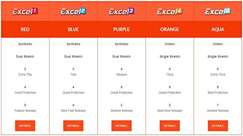 Bande Genesis Excel Performance Fitting pour libération du pouce et glisse fluide