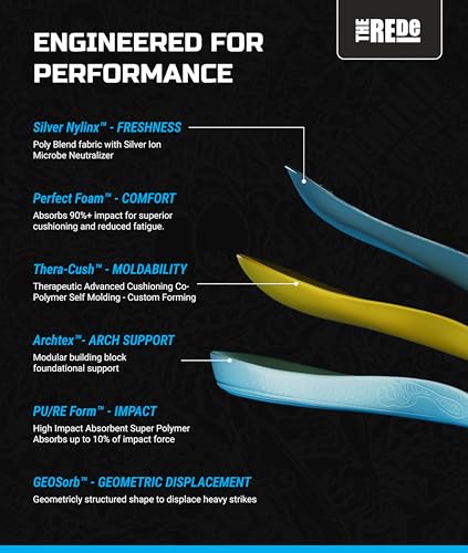 Plantillas Remind Insoles Rede para soporte de arco miniatura 2