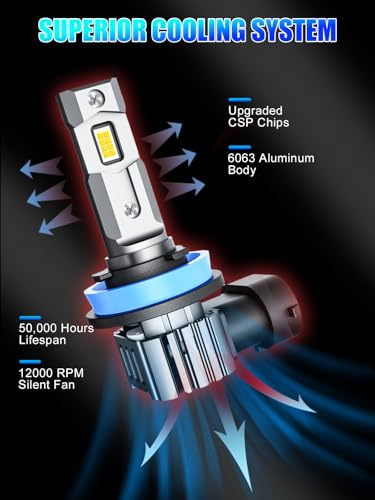 image for RCJ 9005/HB3 H11/H8/H9 Bulbs Combo, 32000LM Super Bright 6000K Cool Wh