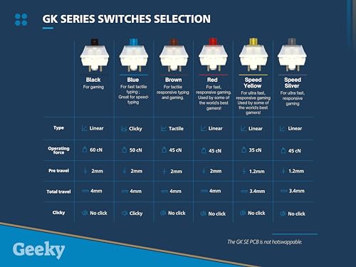 Geeky GK65 SE 65% | Mechanical Gaming Keyboard | 68 Keys Multi Color RGB LED Backlit for PC/Mac Gamer | ANSI US American Layout (White, Mechanical Speed Silver) by Geeky - Image 7