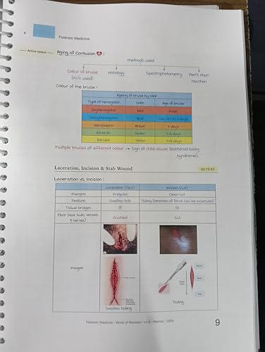 Image of World of Revision Notes 9.0 | All 19 Subjects (Vol. 1-6) Spiral Bound 2025-2026 | NEET UG AIIMS Preparation Book Set