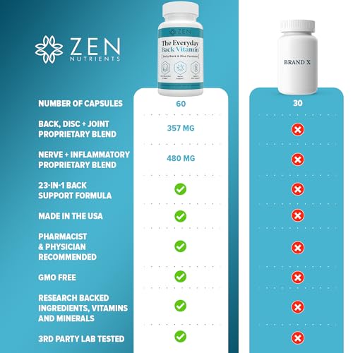 Zen Nutrients The Everyday Back Vitamin