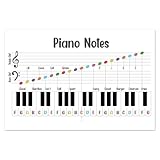 RNUMLIGH Montessori Music Print: Piano Notes Cheat Sheet - Unframed Educational Poster for Young Learners, Classroom Wall Decor(Unframed,16x24inch(40x60cm))