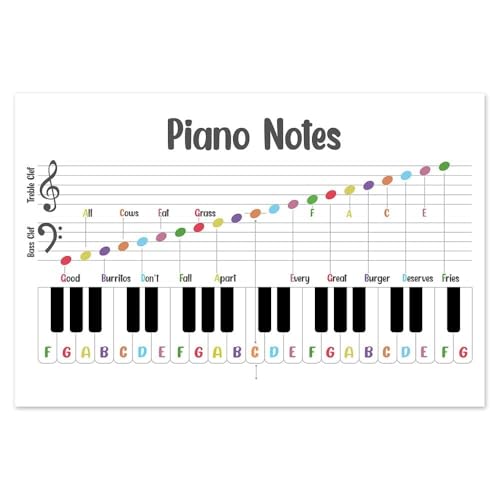 Affiche d'apprentissage du piano de 40x60cm pour débutants sans cadre
