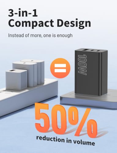 Image of 2Pack USB C Charger Block 100W,3-Port Super Fast Charging Wall Adapter