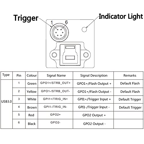 Image of USB3.0 2.3MP Machine Vision Industrial Camera Global Shutter Monochrome | HT-SUA202GM-T Area Scan Sensor 2 /3 inch C-Mouth Supports Windows and Linux SDK 1920x1200 165fps