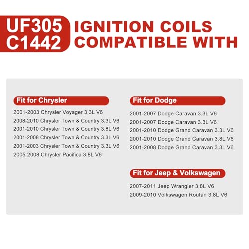 UF305 Ignition Coil & Spark Plug Wire Set for Chrysler 3.3L 3.8L - Image 3