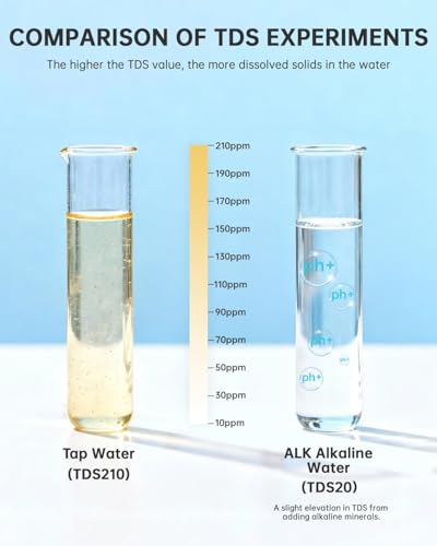 Image of ROWF-05-pH+ Alkaline Reverse Osmosis Water Filter, 450G Tankless RO Water Filtration System, 7-Stage Undersink RO System with NSF /ANSI 58 Certified, 2:1 Pure to Drain, Requires Power Outlet