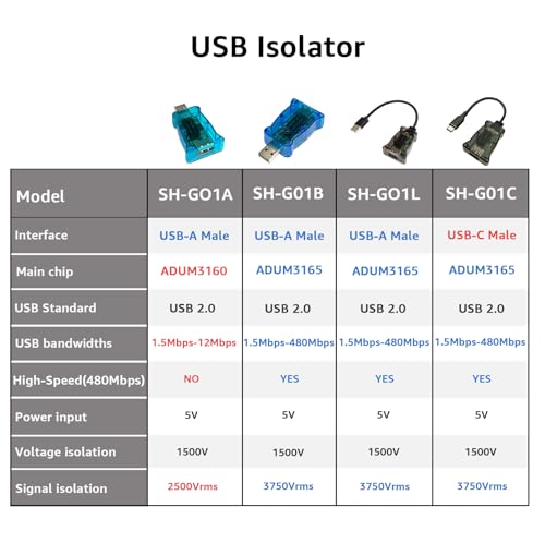 DSD TECH SH-G01A USB Izolator mit ADUM3160-Chip 12 m(Blau)