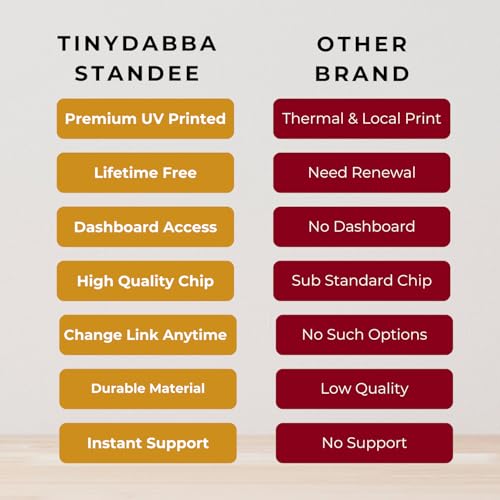 tinydabba Diwali Edition Review NFC Standee with QR Code by tinydabba - 8