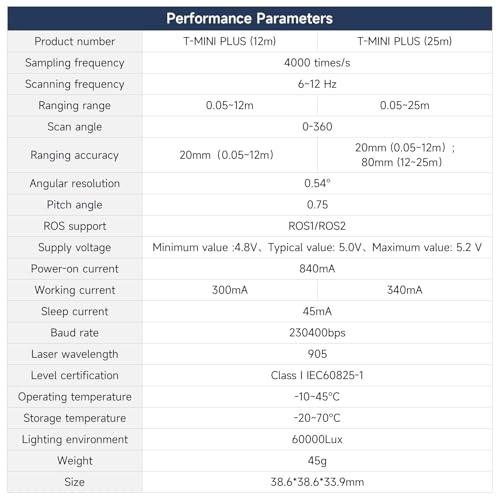 Image of Yahboom Lidar Range Sensor Supports 360 Scanning Detection, Compatible with ROS 1 /2,Raspberry Pi,、Jetson /RDK Series Robots to Realize Lidar Mapping Navigation (25M)