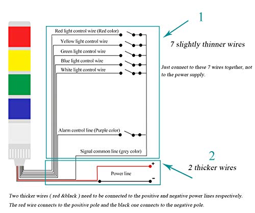 Yjingrui Led Industrial Signal Tower Light 5 Layers Flash Led Light With Buzzer Alarm Warning Lamp For Cnc Machines (Dc24V) #TOP4