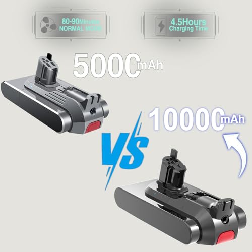 Image of 10000mAh Professional Replacement for Dyson V15 Battery SV22 SV47