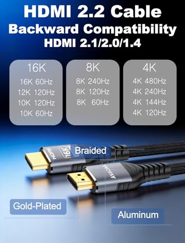 Image of Avaoaa 16K HDMI Cable 2.2 96Gbps 5FT, Ultra High Speed Cable Support 8K /4K 240Hz 144Hz 120Hz 60Hz eARC HDR10+ HDCP2.3 HDMI Cord Compatible with PS5 /Xbox /Switch 2 /Roku TV /Mac Monitor Laptop Blu-ray