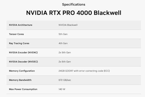 Image of NVIDIA RTX PRO 4000 Blackwell 24GB GDDR7 ECC Workstation GPU | 8960 CUDA Cores | PCIe 5.0 | 4X DisplayPort 2.1 | 3-Year Manufacturer Warranty