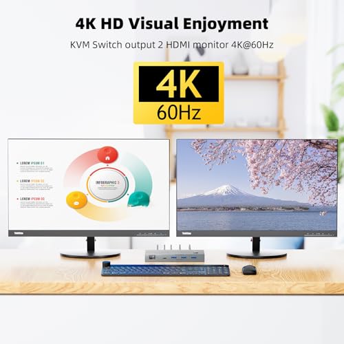 USB C KVM Switch 4K@60Hz, Dual Monitor KVM Switch for 2 Laptops Sharing 2 Monitors and 4 USB3.0 Devices, with 100W PD,Wired Remote Control and USB Cables by AOOCOO - Used condition - Image 7