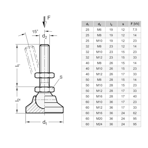 Ganter Standard Elements Joint Foot/Levelling Feet with Support Props - 343.2, Verzinkt, Blau Passiviert, Gewinde d2: M16 x 125mm - Image 2