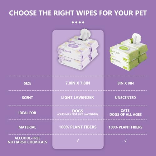 IMMHABI 100 PCS Dog Wipes for Paws and Butt Hypoallergenic Pets Cleansing & Deodorizing Anal Gland Hygienic Puppy Wipes for Dogs Face and Body Wipes Cleaning Fur Doggie Wipes Doggy Wipes (Lavender) - Thumbnail 4